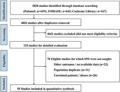 Impact of Metabolic Syndrome and It's Components on Prognosis in Patients With Cardiovascular Diseases: A Meta-Analysis